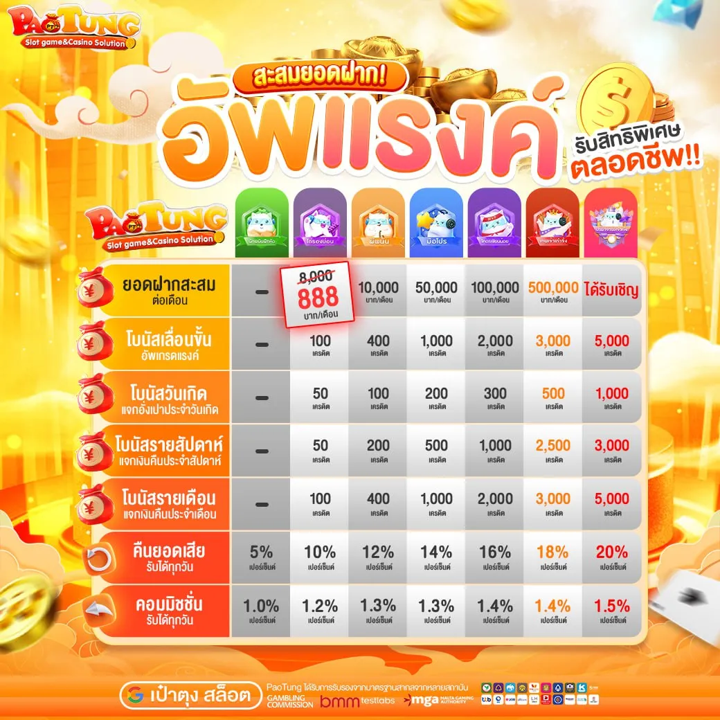 เป๋าตังสล็อต